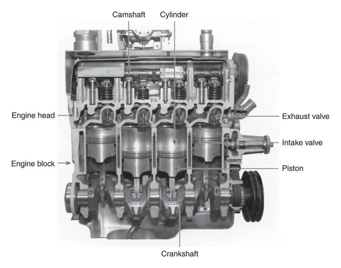 How Do I Know If I Have a 4 or 6 Cylinder Car Engine