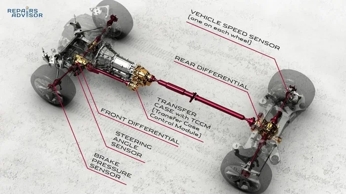 Does AWD Need Service Here Is What You Should Know