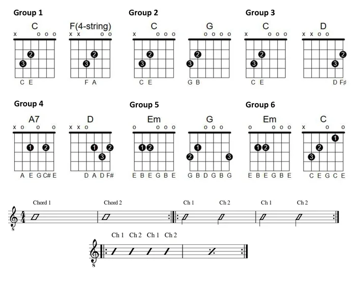 How to Shift From D to 2 on Your Guitar for Beginners