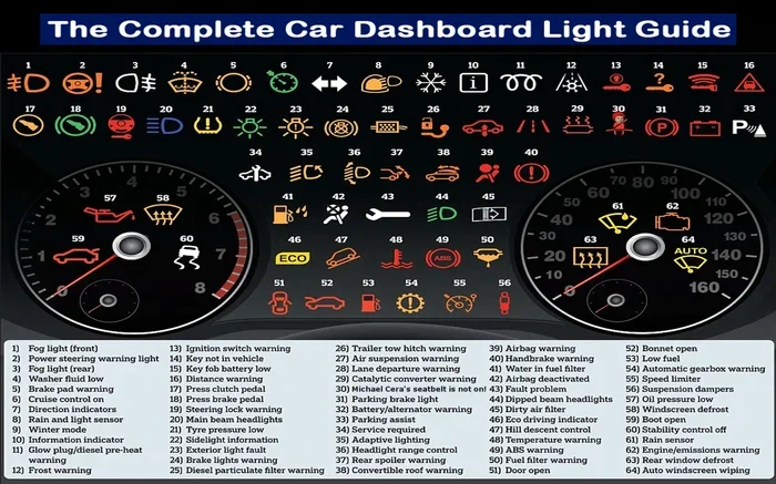 How Do You Reset Warning Lights on a Car and Save Money