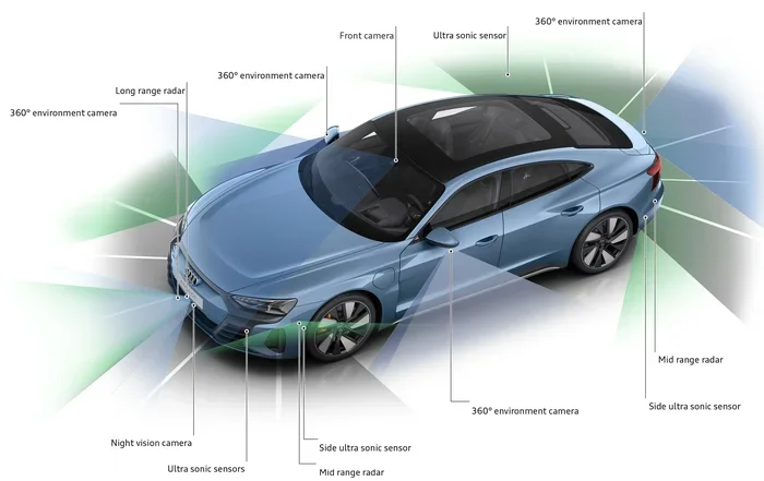 Camera and Sensor for Car The Ultimate Buying Guide