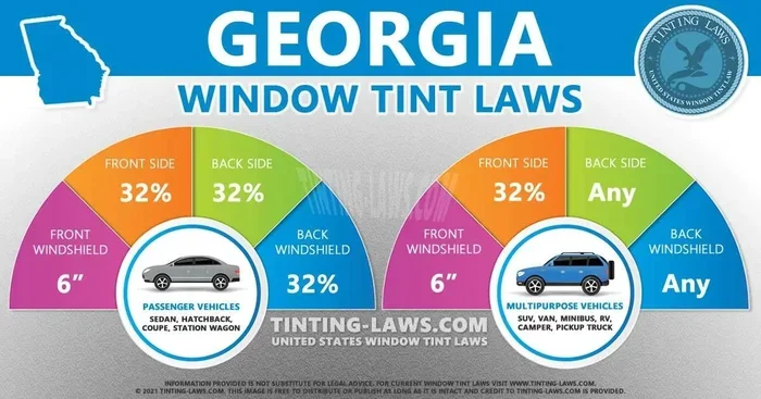 Georgia Window Tint Law Everything You Must Know Today
