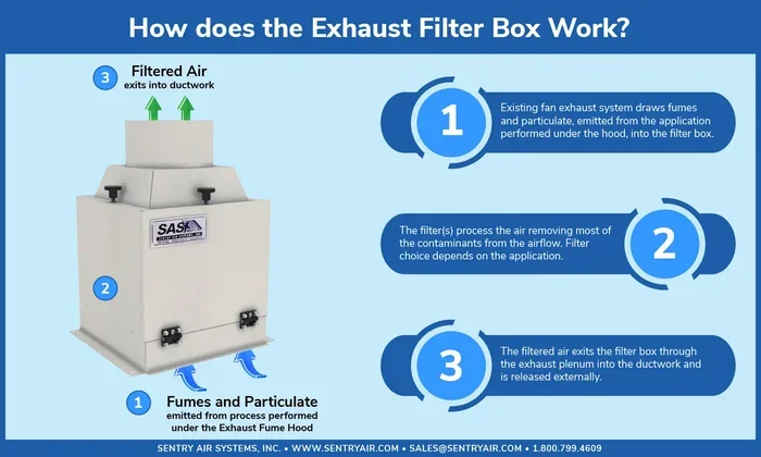 How to Identify the Air Filter Box Location Under the Hood