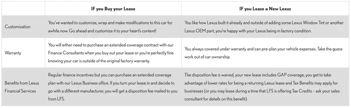 Can I Return My Lexus Lease Early And Get My Money Back
