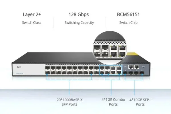 What Is the Trunk Access Port and Why It Is Important
