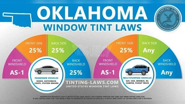 Oklahoma Window Tint Law Explained What You Need to Know