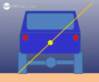 What Happens When a Vehicle Has a High Center of Gravity