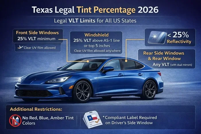 Texas Window Tint Law Explained and What It Means for You