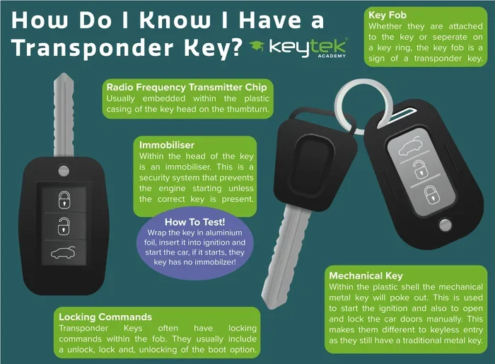 What Is the Difference Between Transponder Key and Chip Key